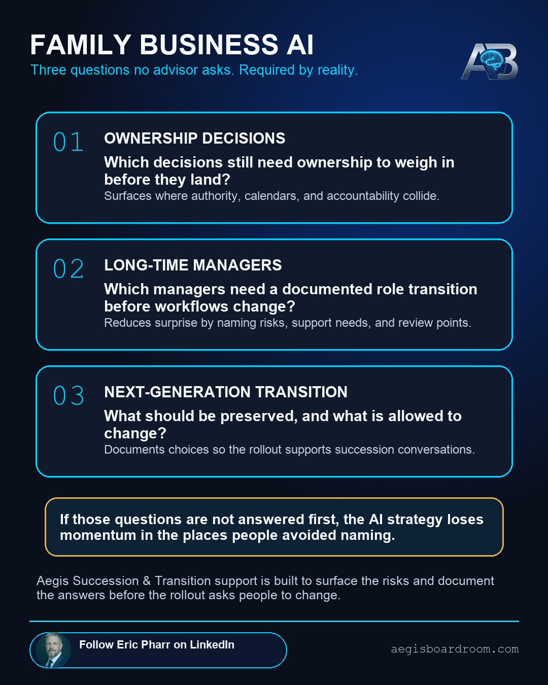 Dark visual boardroom illustration for family-business AI strategy questions